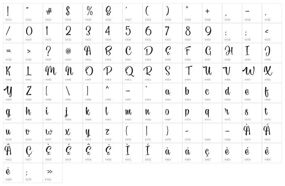 Megabite Character Map
