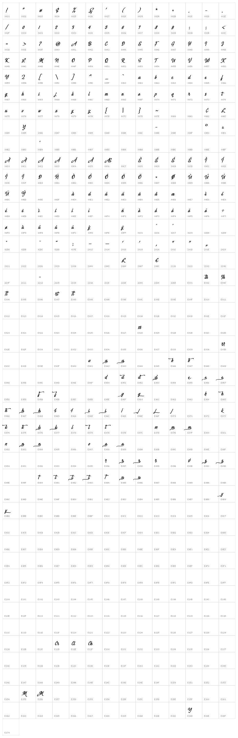 Megahunt Character Map