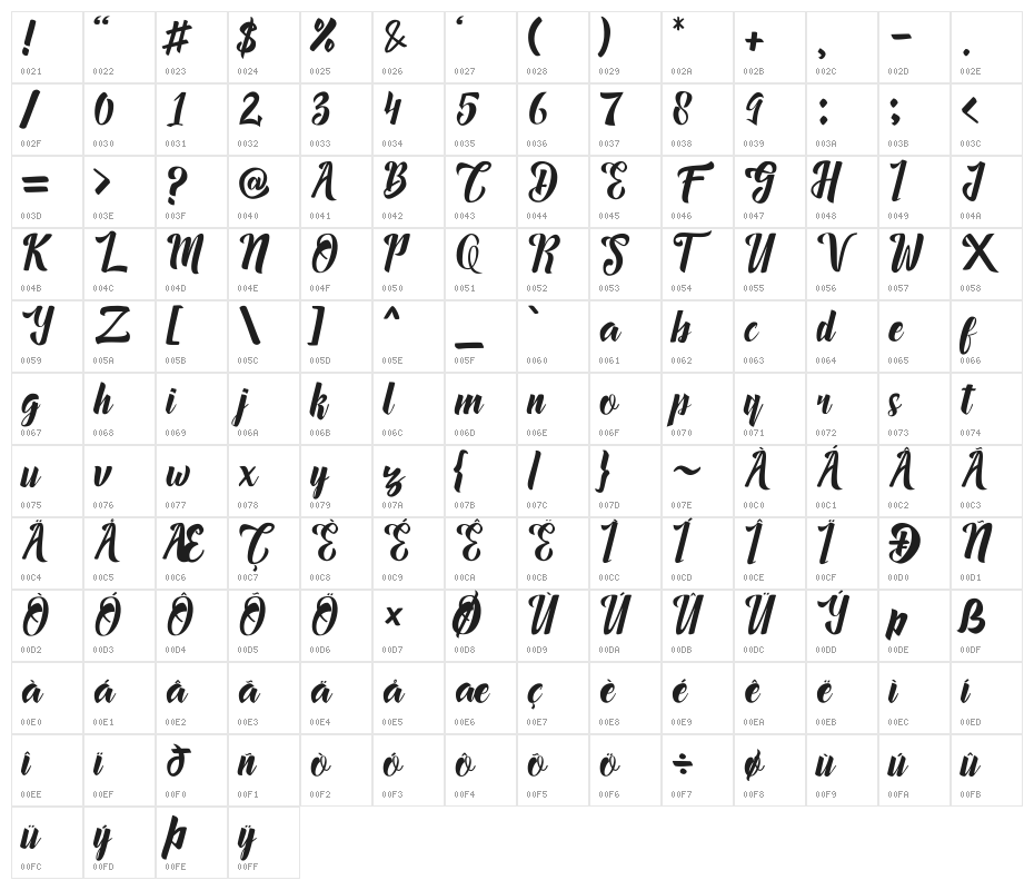 Megalia Character Map
