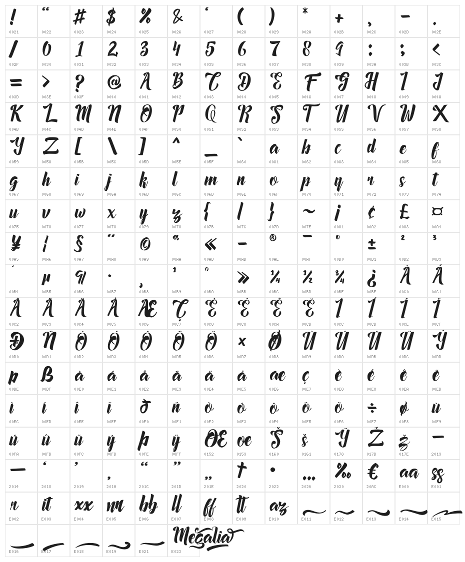 Megalia Character Map