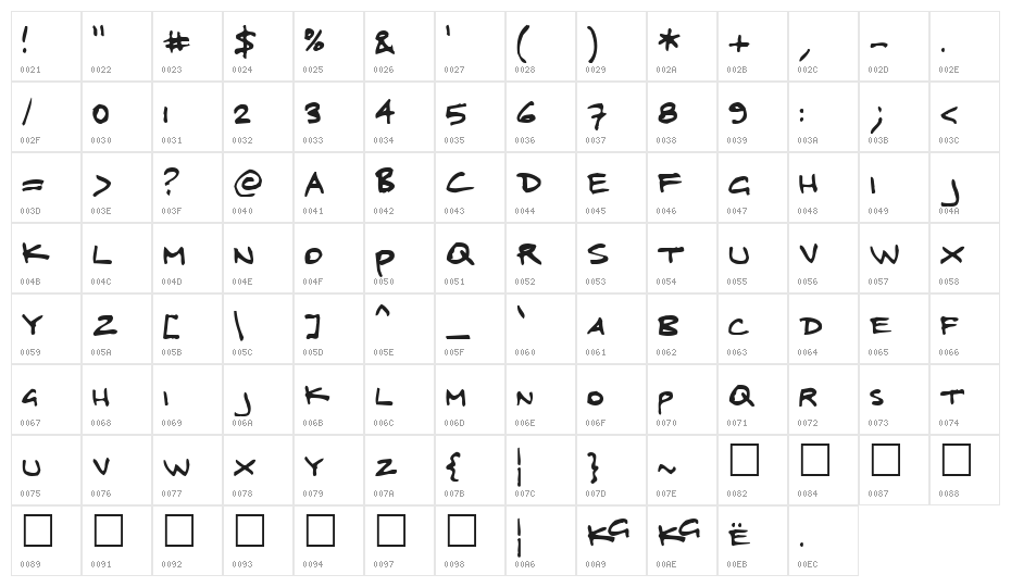 Megalomaniax KG Character Map