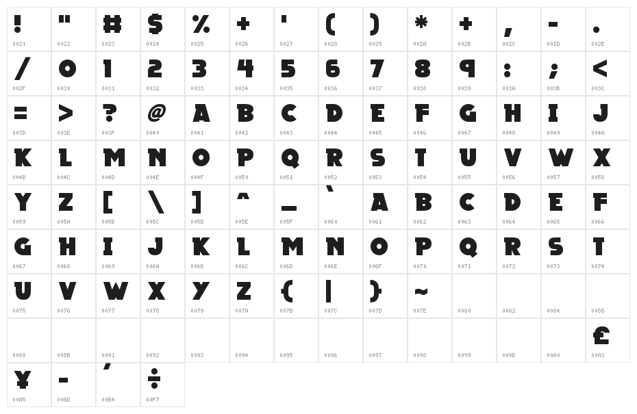 Megalopolis X Character Map
