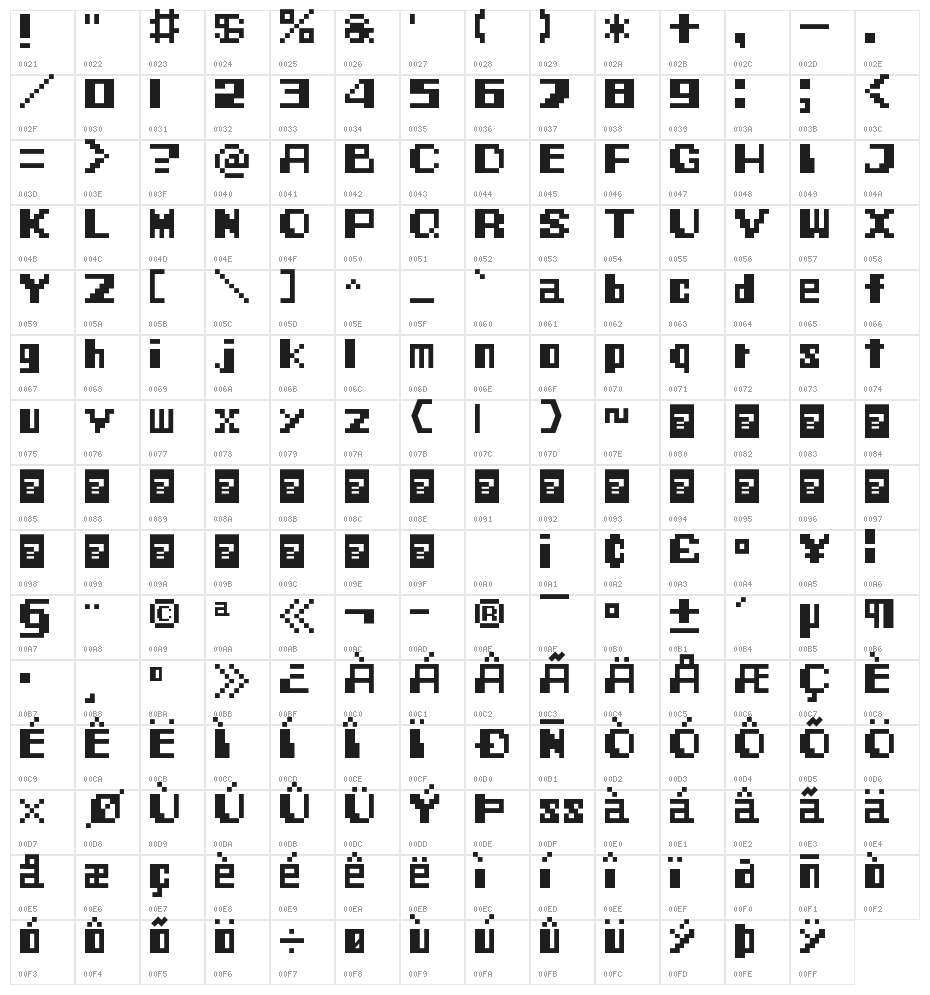 Megamax Jones Character Map