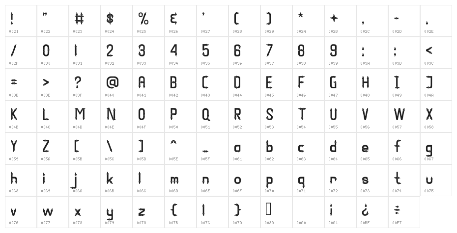 Megamendung Regular Character Map