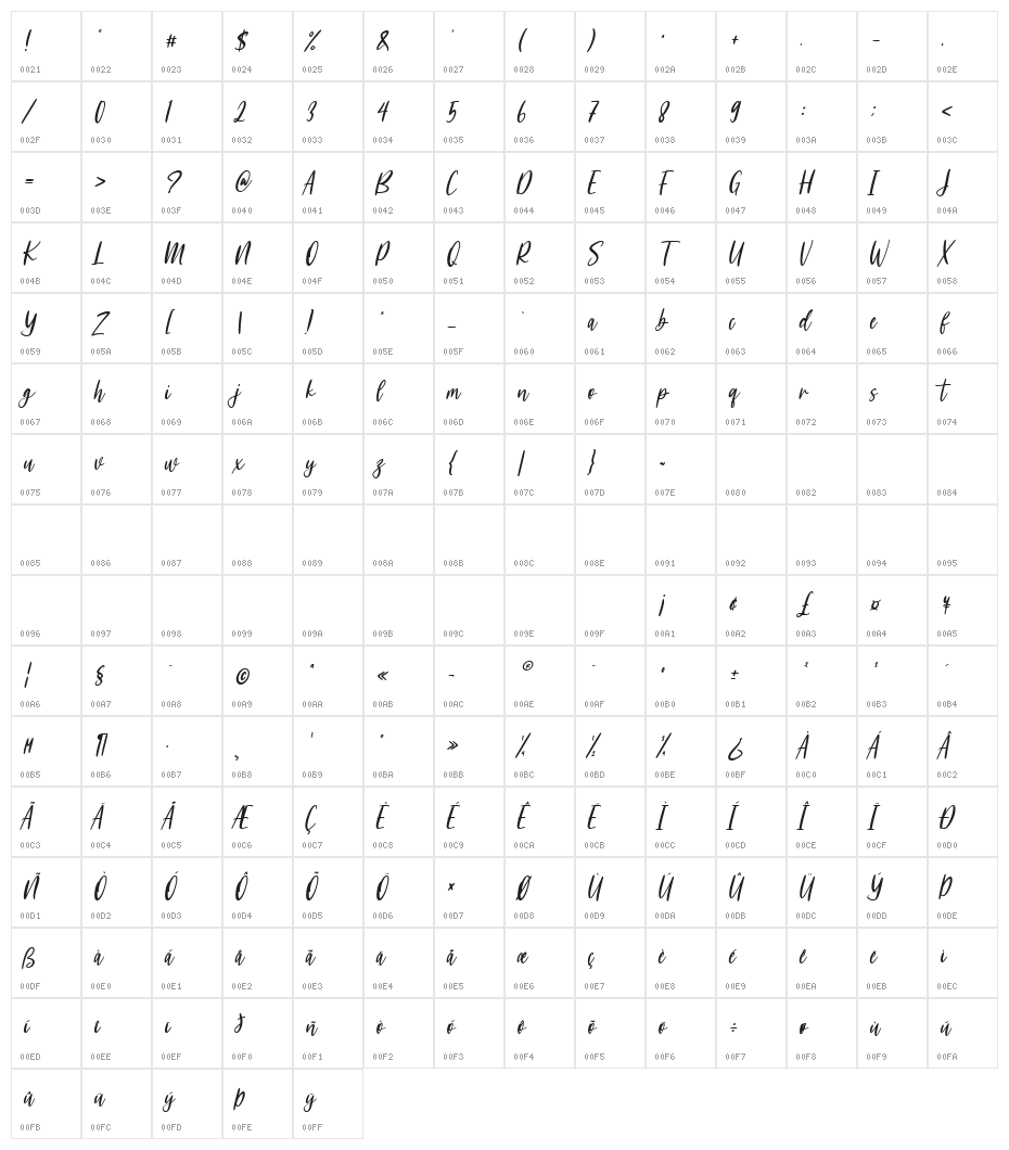 Meganfoxy Character Map
