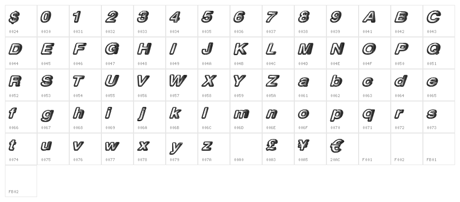 Megaphilia Character Map