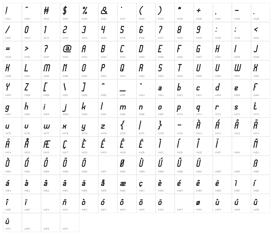 Megapolitan Jakarta Bold Italic Character Map