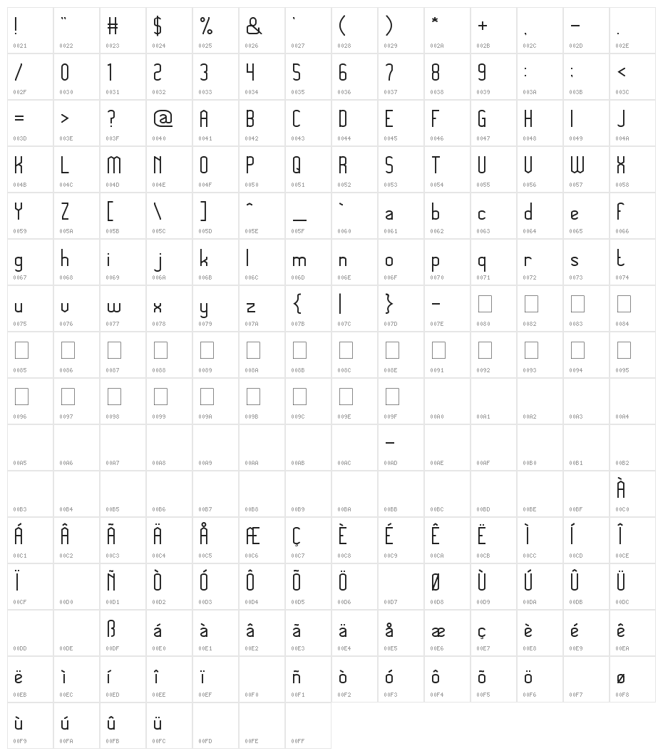 Megapolitan Jakarta-thin Character Map