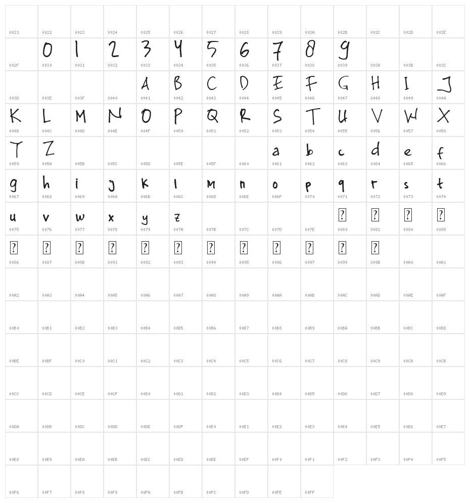 Megaponn Character Map