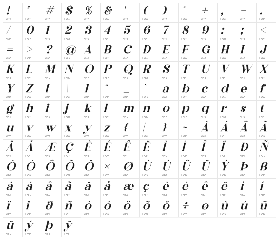 Megasta Signateria Serif Italic Character Map