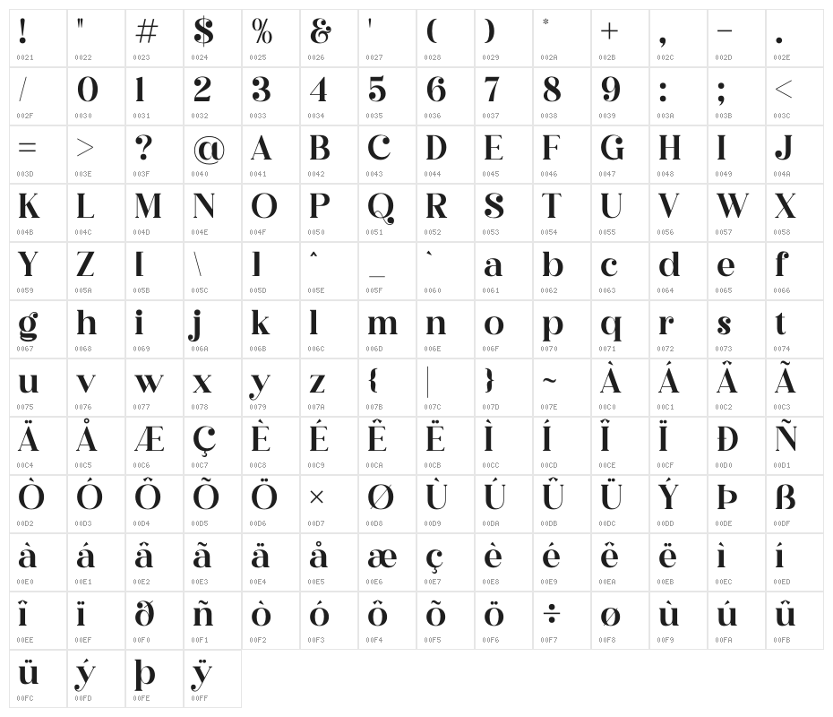 Megasta Signateria Serif Character Map
