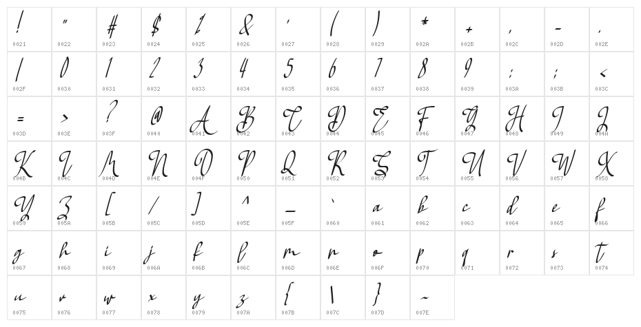Megathon Character Map