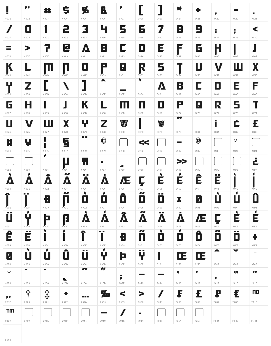 Megatron Character Map