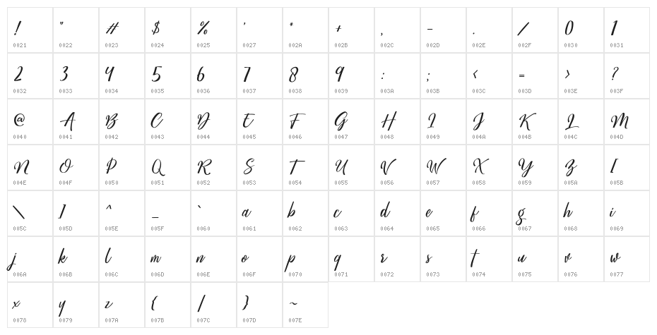 MegattorDEMO Character Map