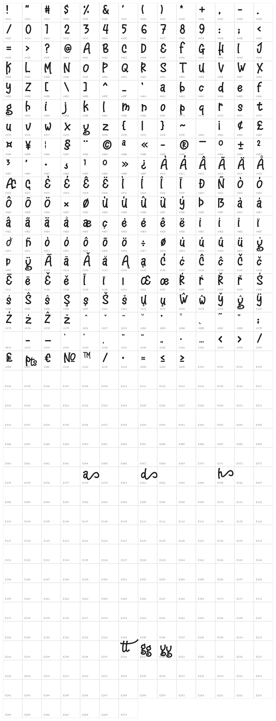 Megayun Character Map