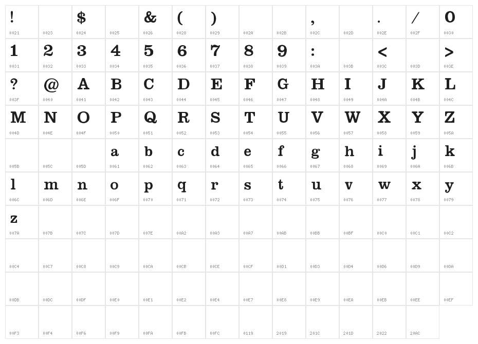Megeon Character Map