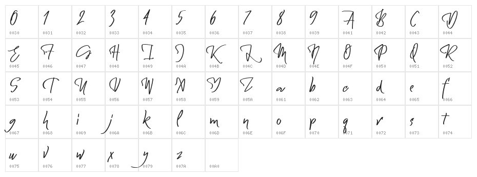 Meggallodont Character Map