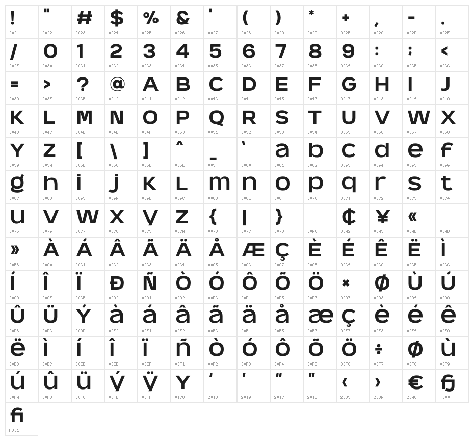Meghana Character Map