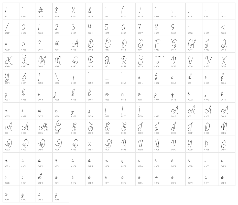Meghatone Signature Character Map