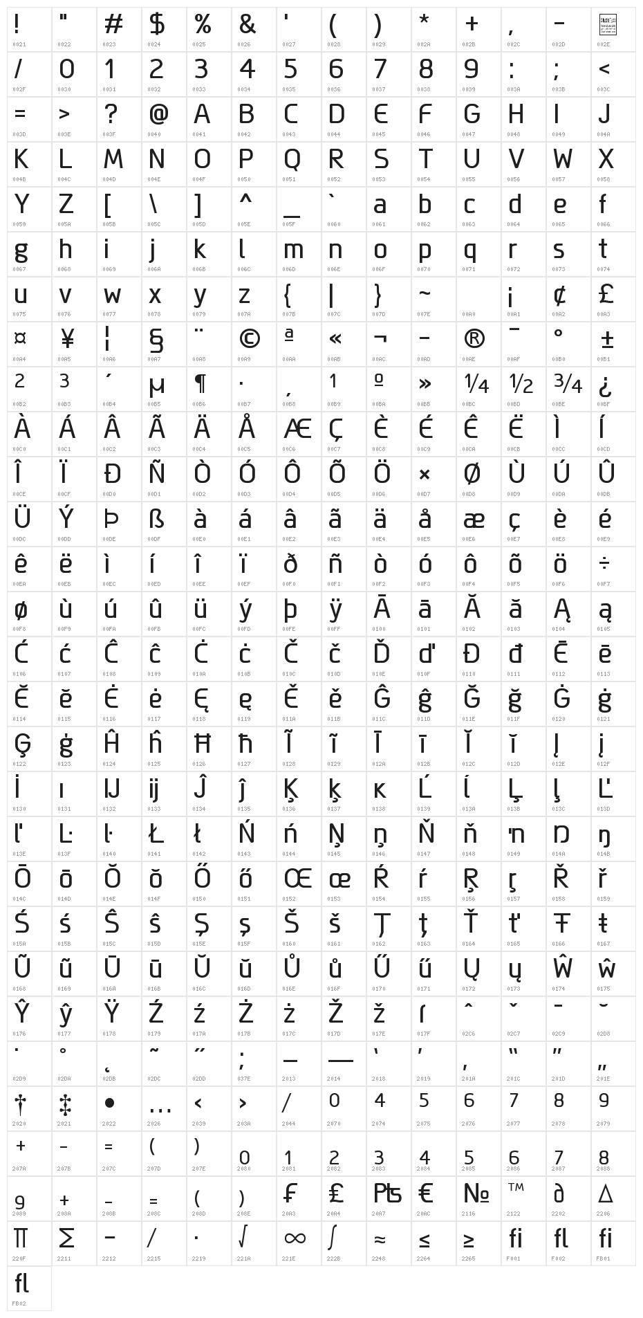 Megi Sans Character Map