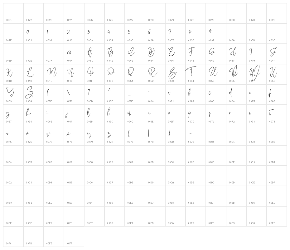 MegidameSignature Character Map