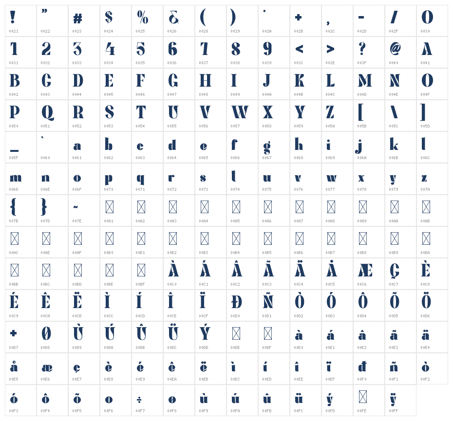 Megina Character Map