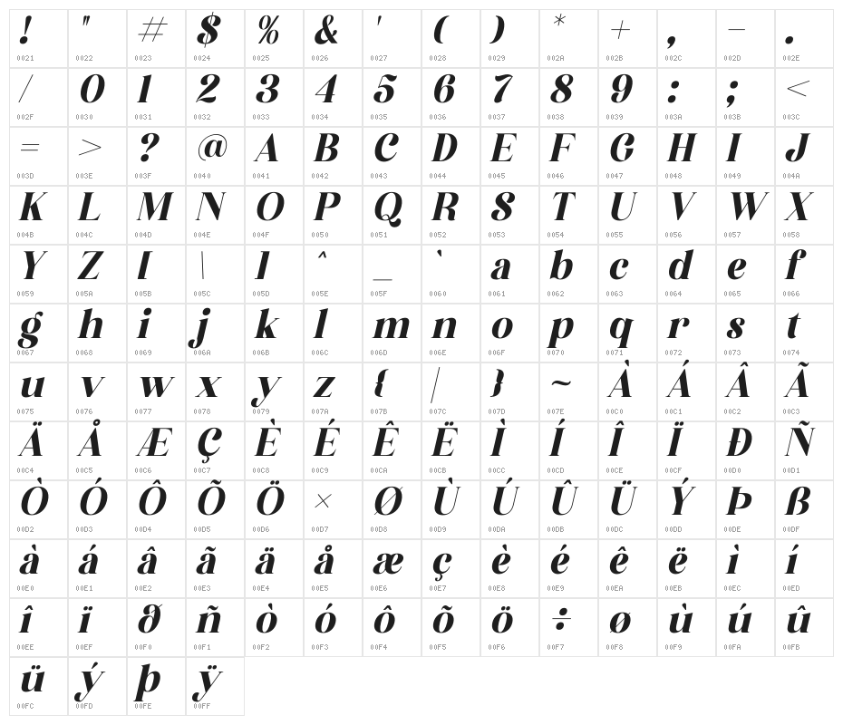 Megistica Italic Character Map