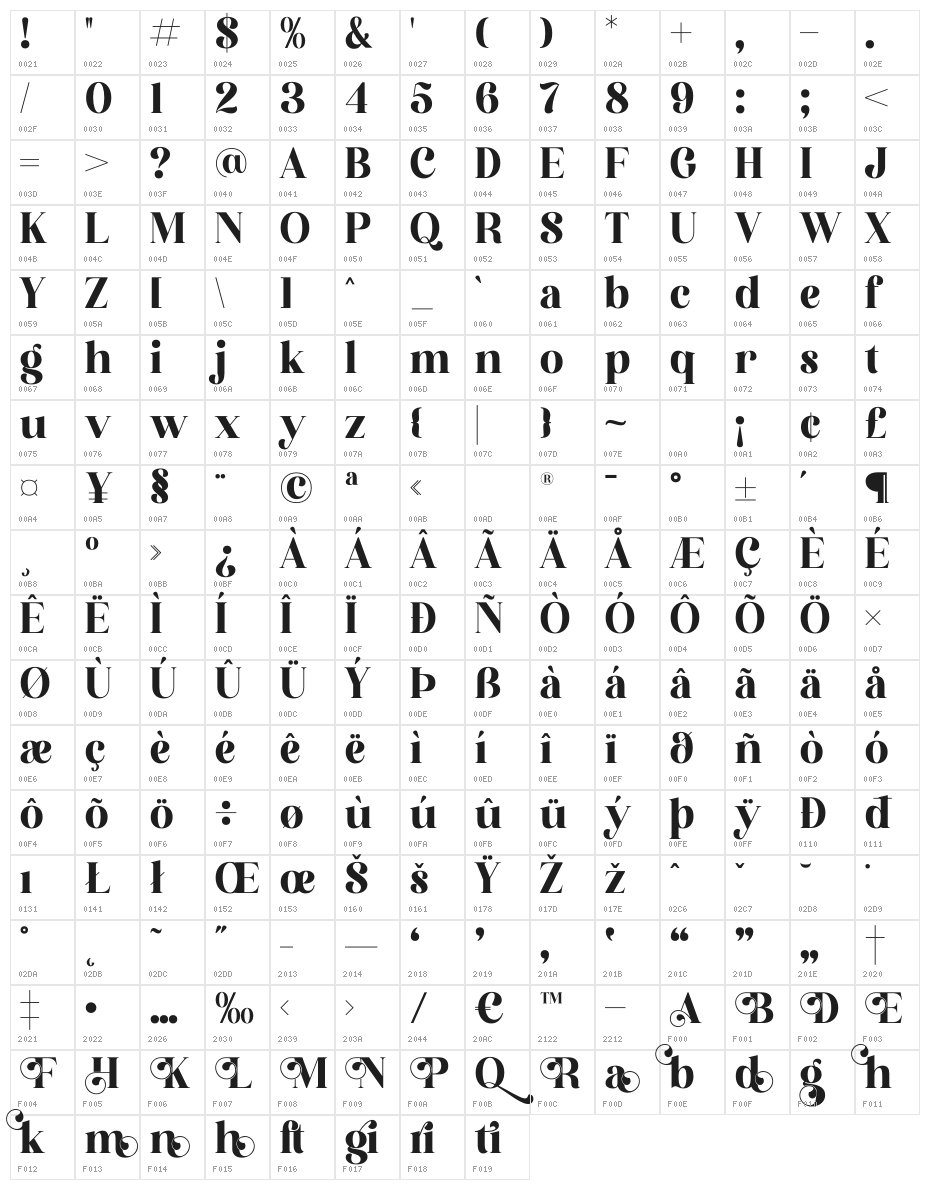 Megistica Character Map
