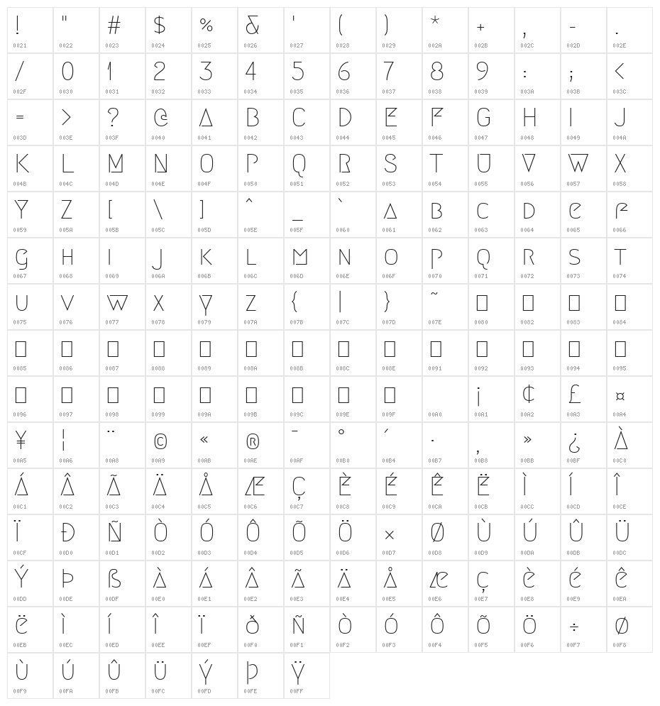 Megrim Character Map