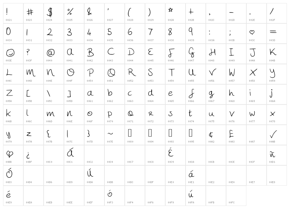 MegsHand Character Map