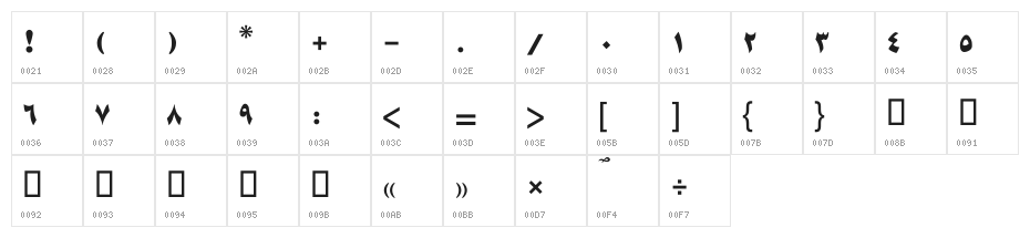 Mehraab Character Map