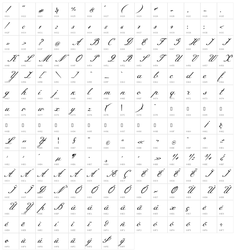 Meie Script Character Map