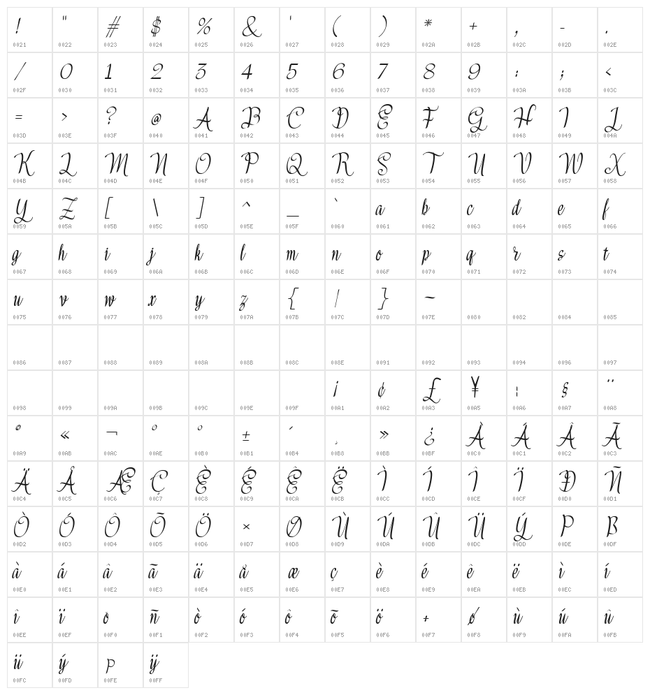 Meikaylascript Character Map