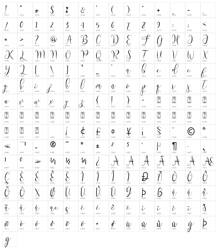 Meillea Character Map