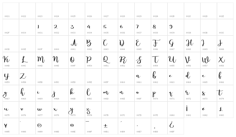 Meillina Character Map