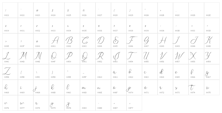 Meillyne Character Map