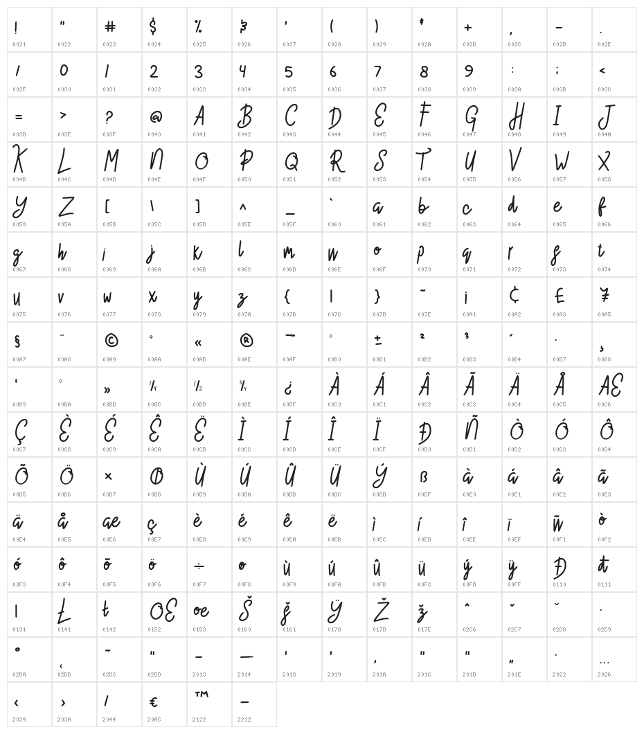 Meiloly-RegularScript Character Map