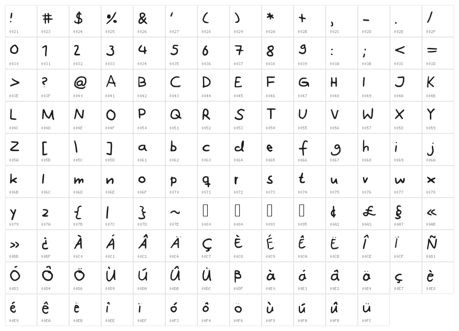 MeineHandschrift Character Map