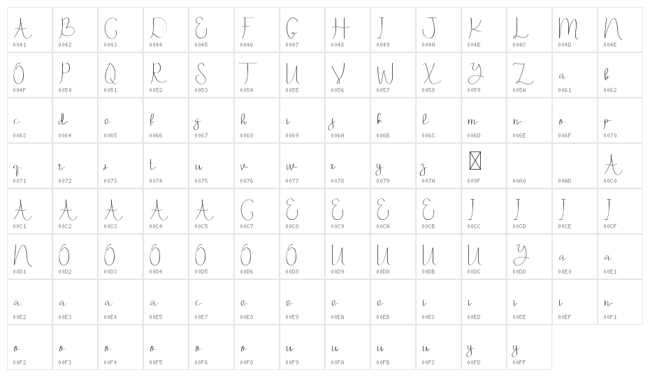 Meiriona Demo Character Map