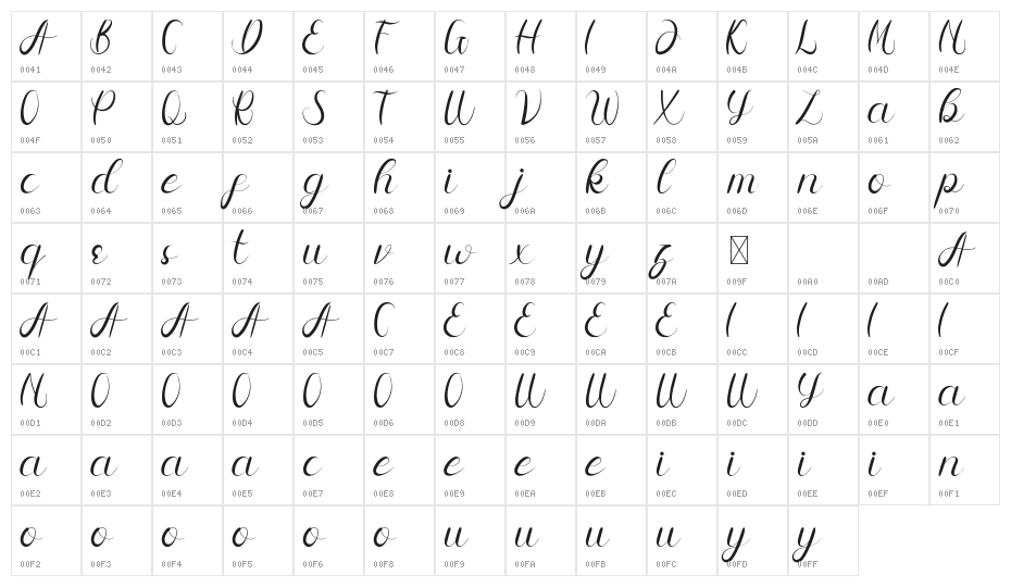 Meisya Emilia Demo Character Map