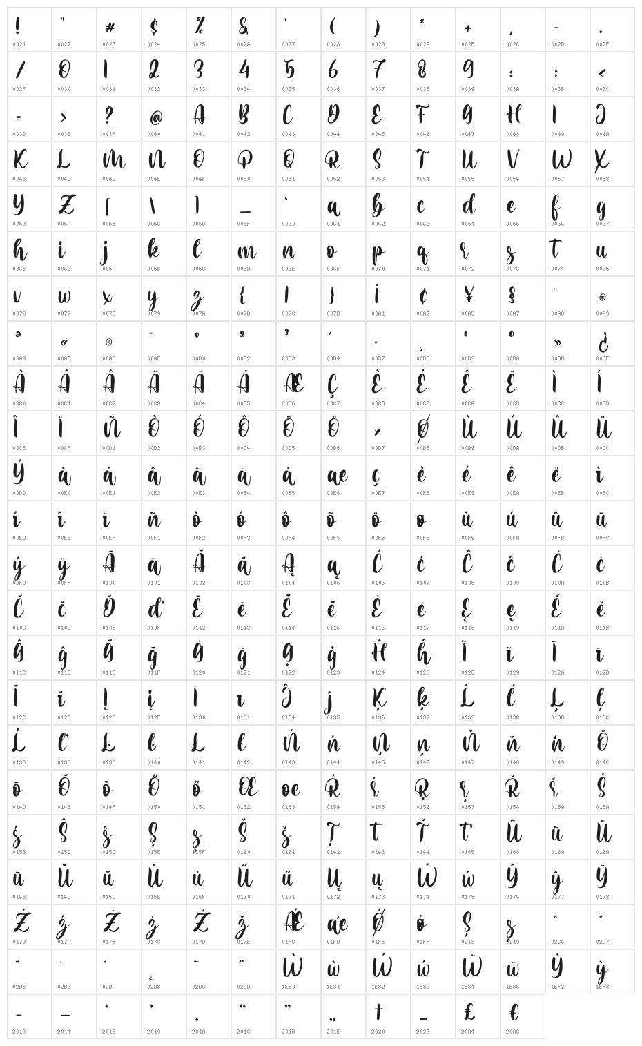 Meitha Character Map