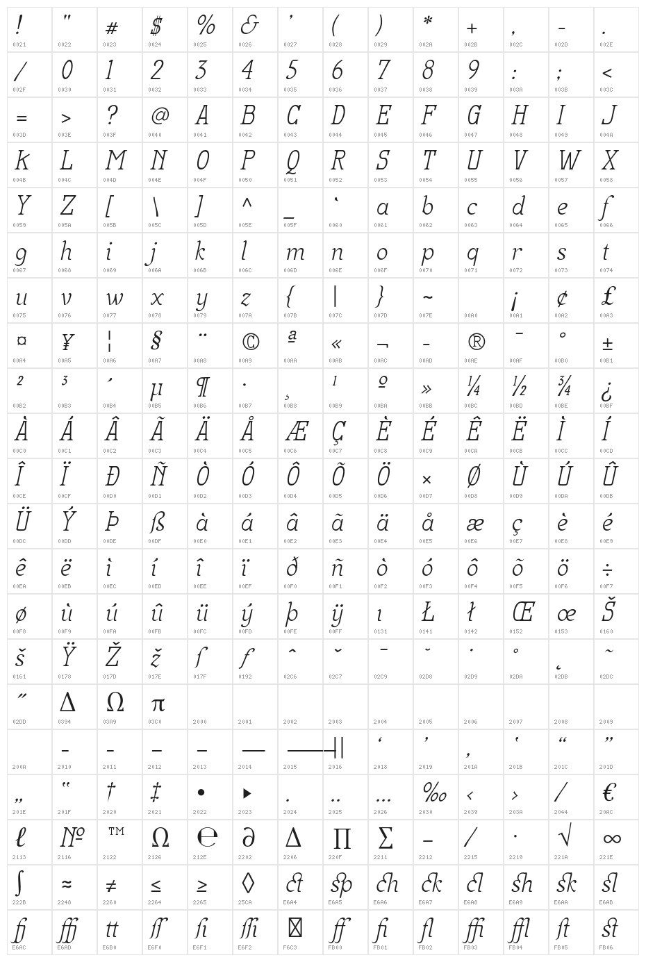 MekanusADFStd-Italic Character Map