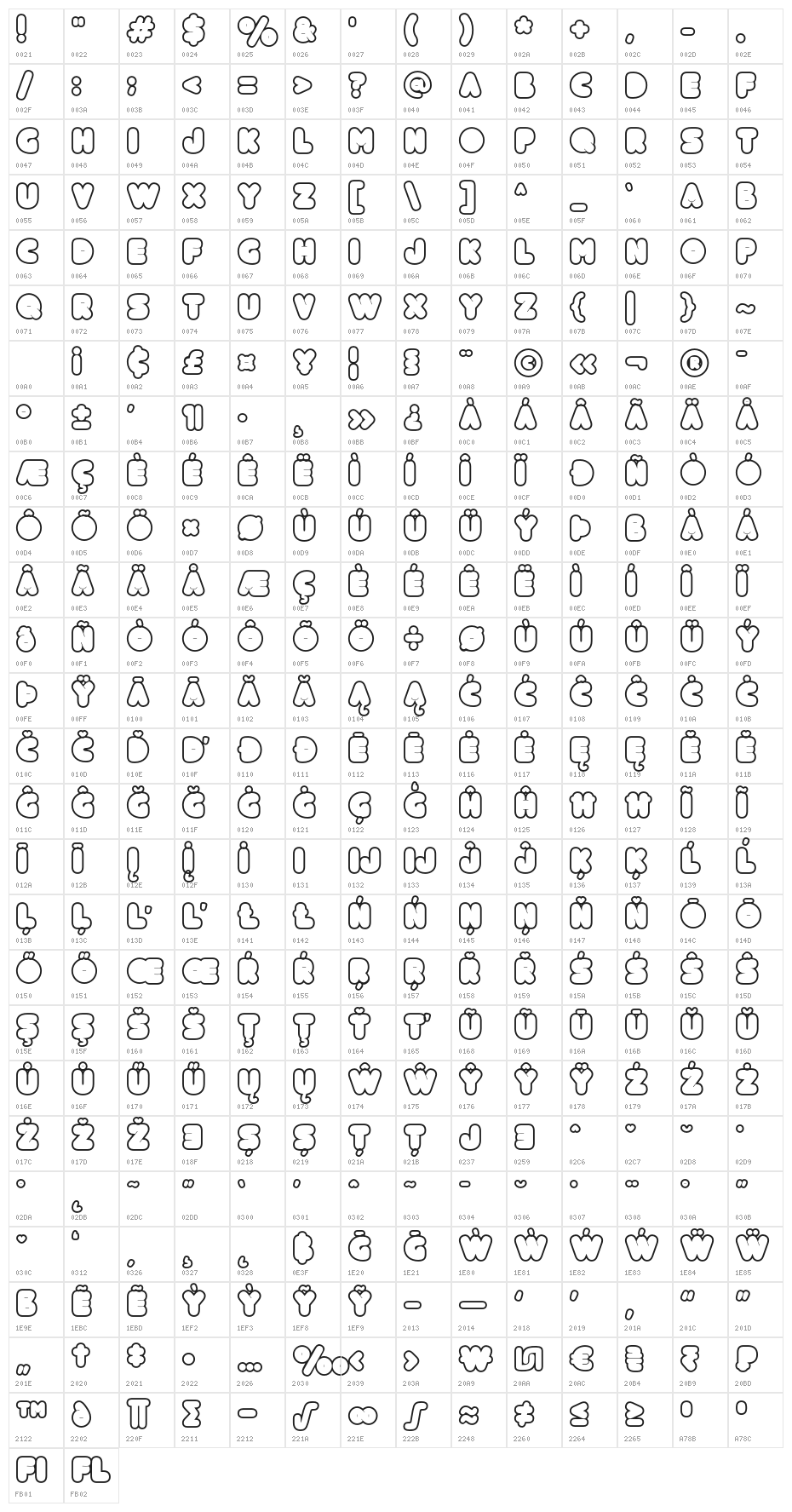 Mekko Outline Character Map