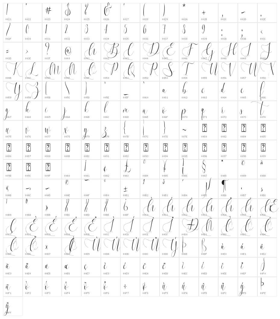 Melamar Character Map