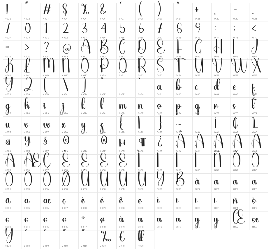 Melamine Character Map