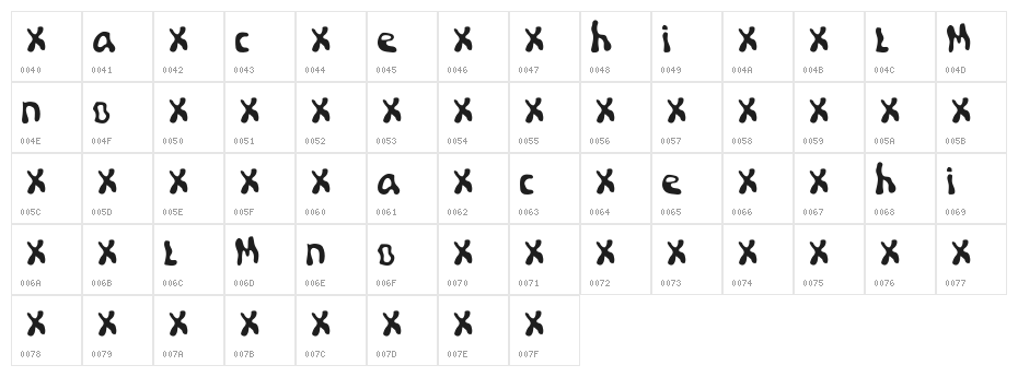 Melancholia Character Map