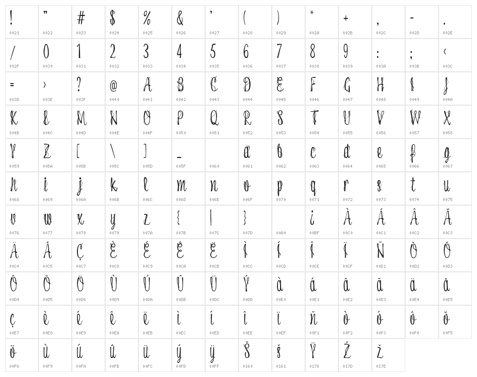 Melancolie Alternate Character Map
