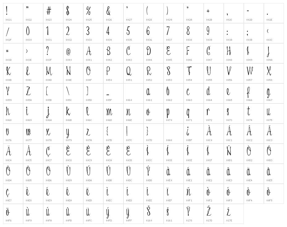 Melancolie Character Map