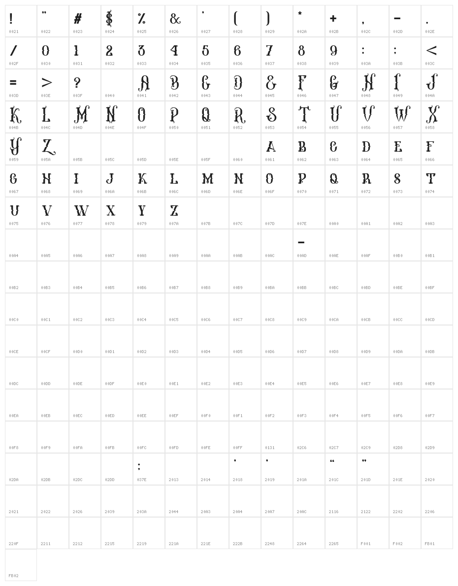 MelanesiaRegular Character Map
