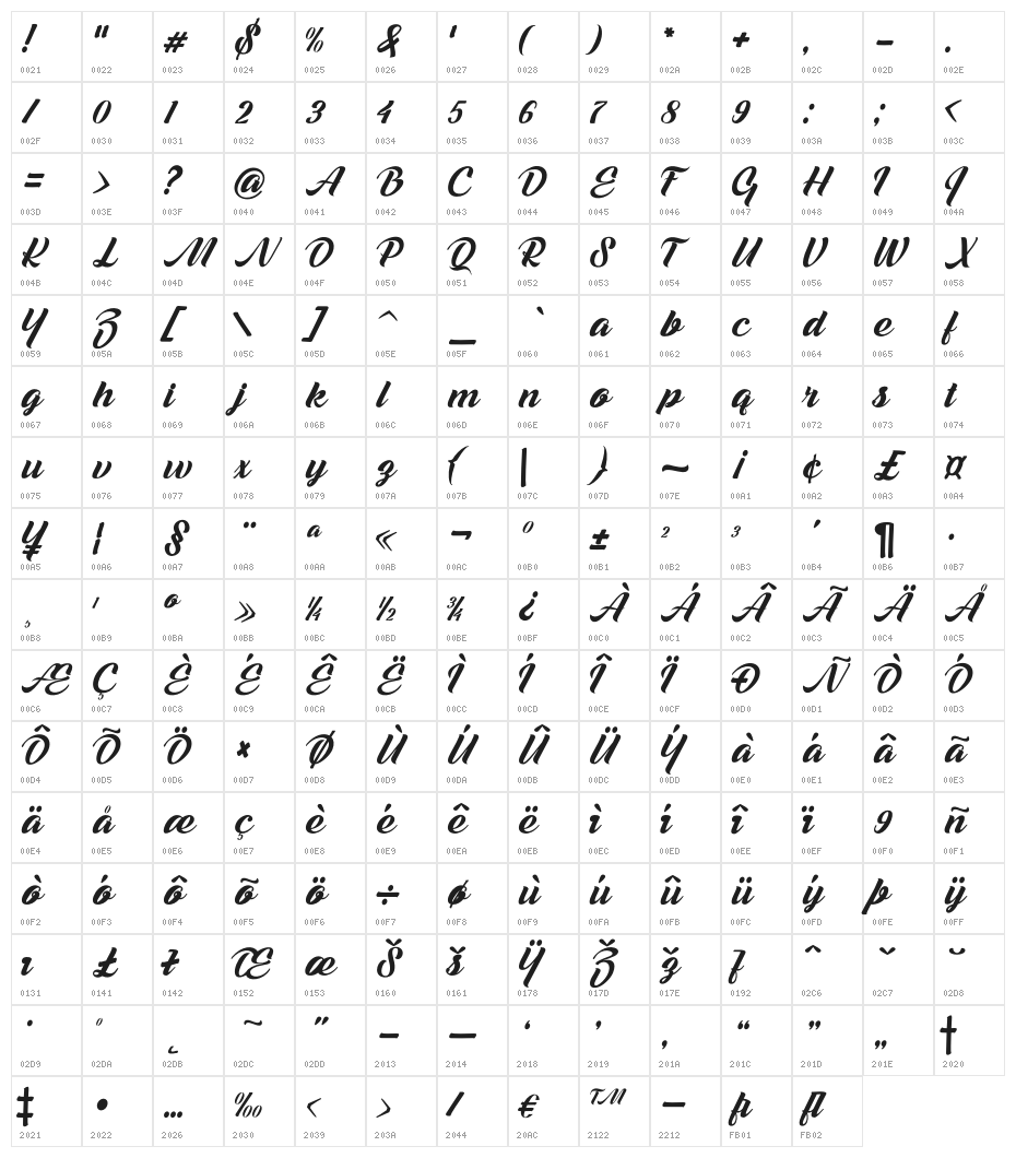 MelaniScript Character Map